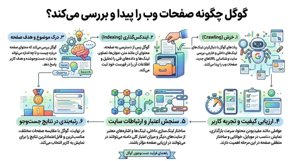 سئو وب سایت