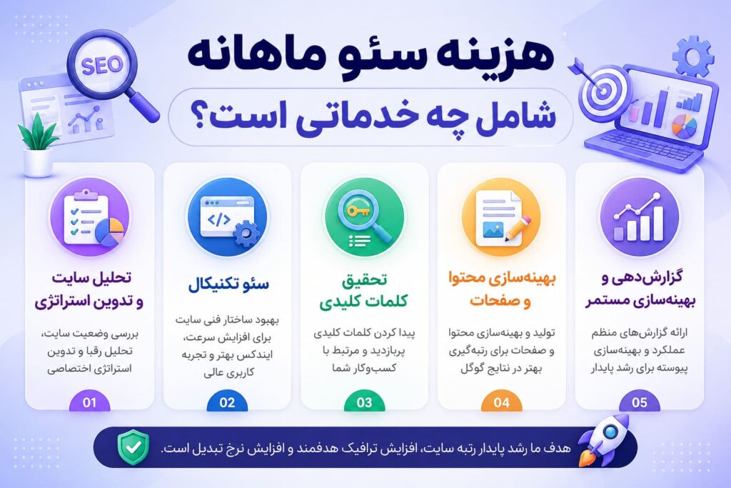 هزینه سئو ماهانه شامل چه خدماتی است
