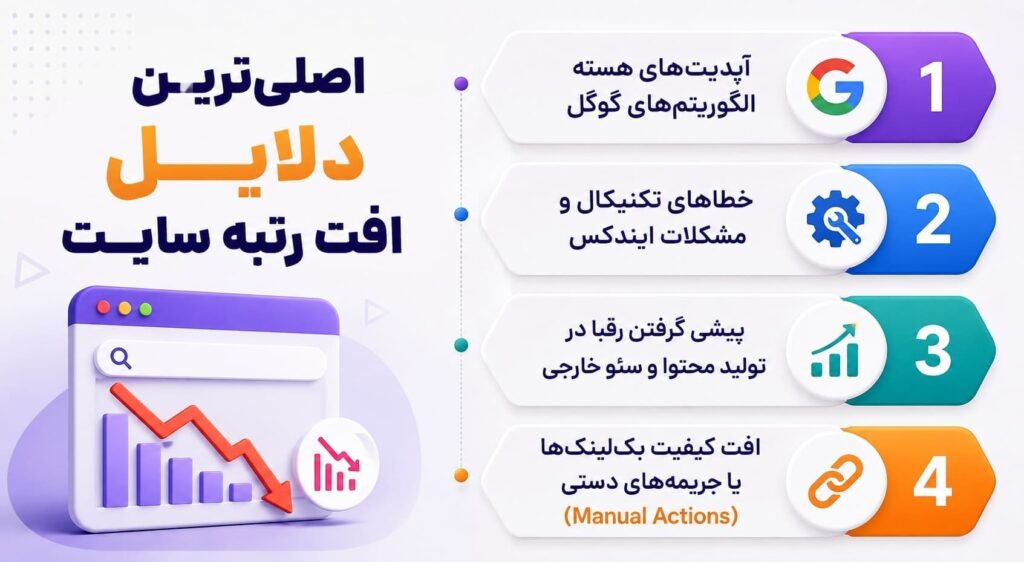 اینفوگرافیک دلایل افت رتبه سایت