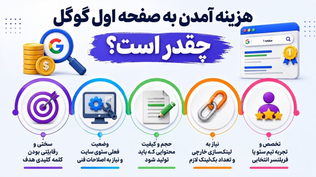 بالا آمدن سایت در صفحه اول گوگل