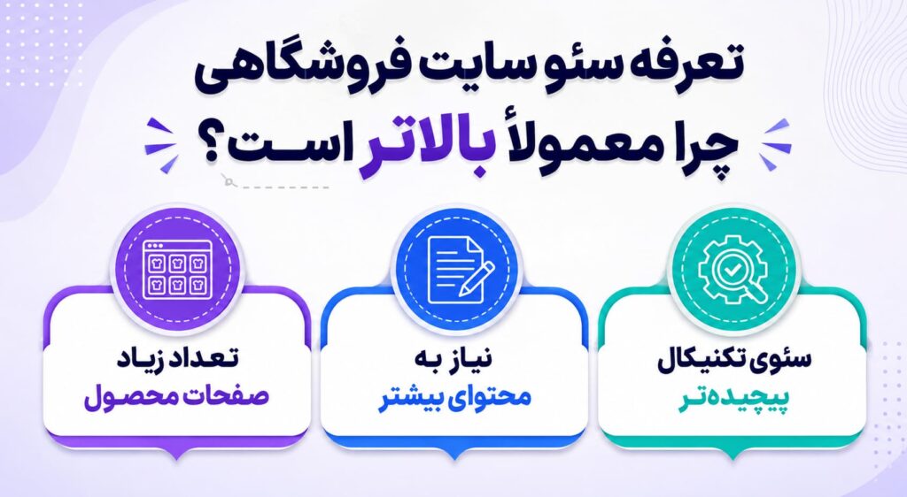 تعرفه سئو سایت فروشگاهی
