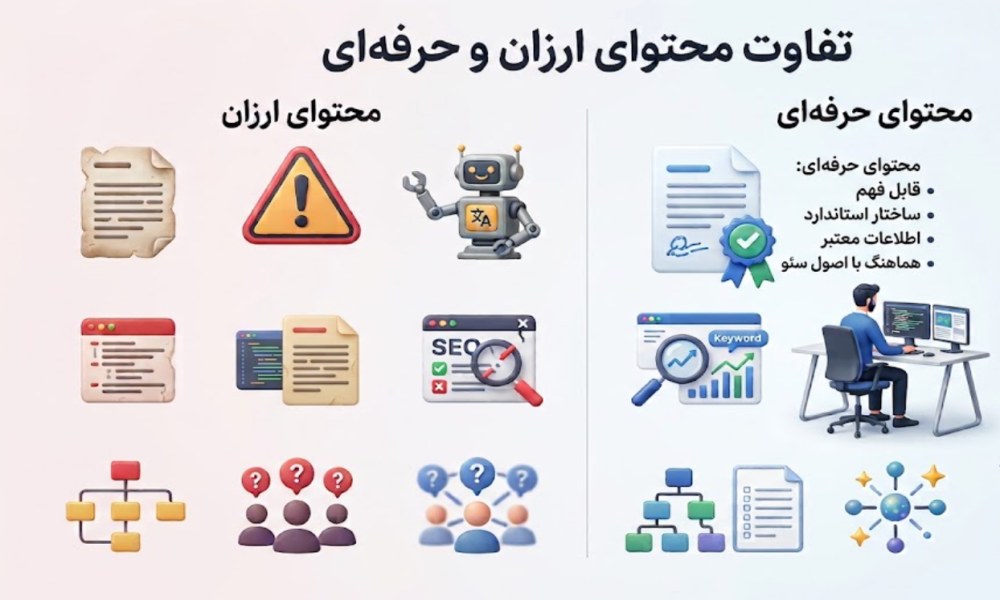 قیمت تولید محتوای انگلیسی