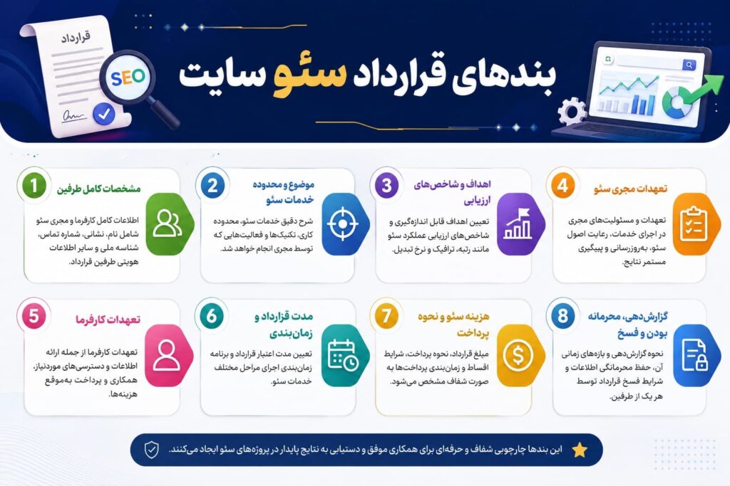 قرارداد بهینه سازی سایت