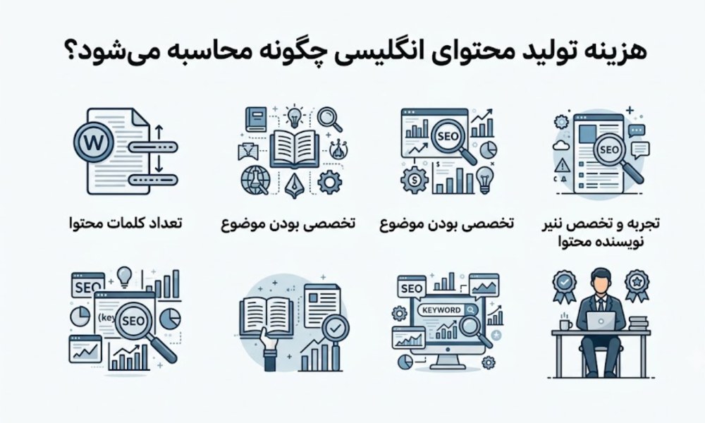 قیمت تولید محتوای انگلیسی