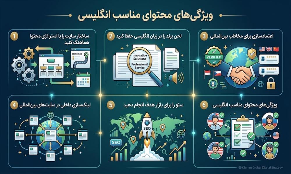 تولید محتوای انگلیسی برای سایت‌های بین‌المللی
