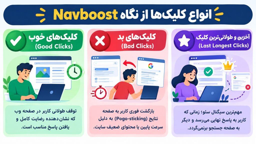 اینفوگرافیک انواع کلیک از نگاه نوبوست