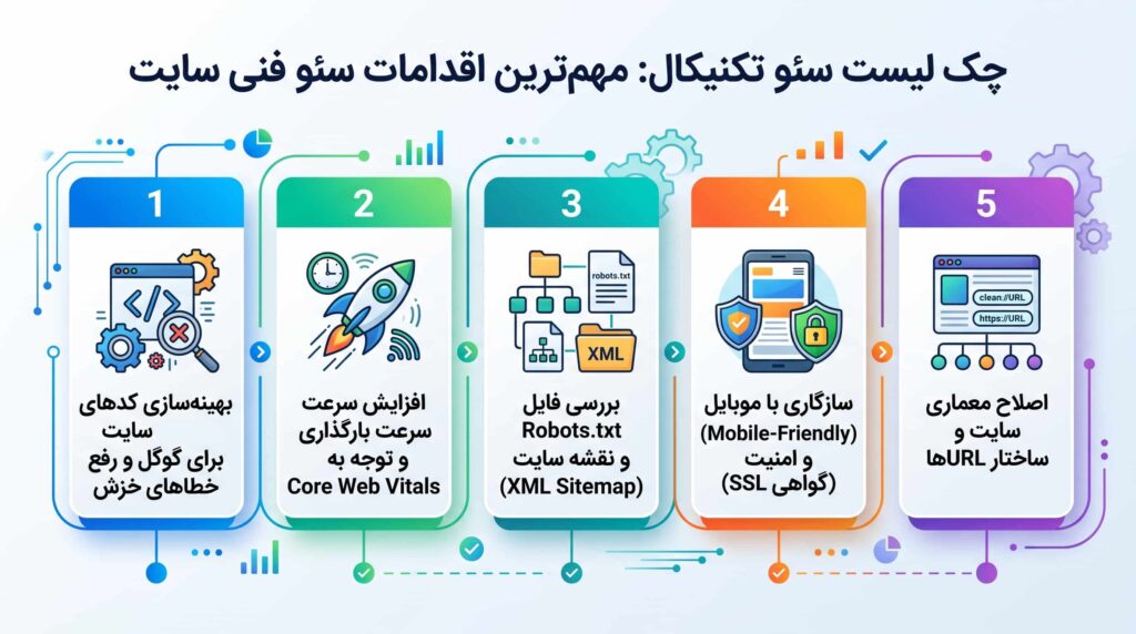 اینفوگرافیک چک لیست سئو تکنیکال