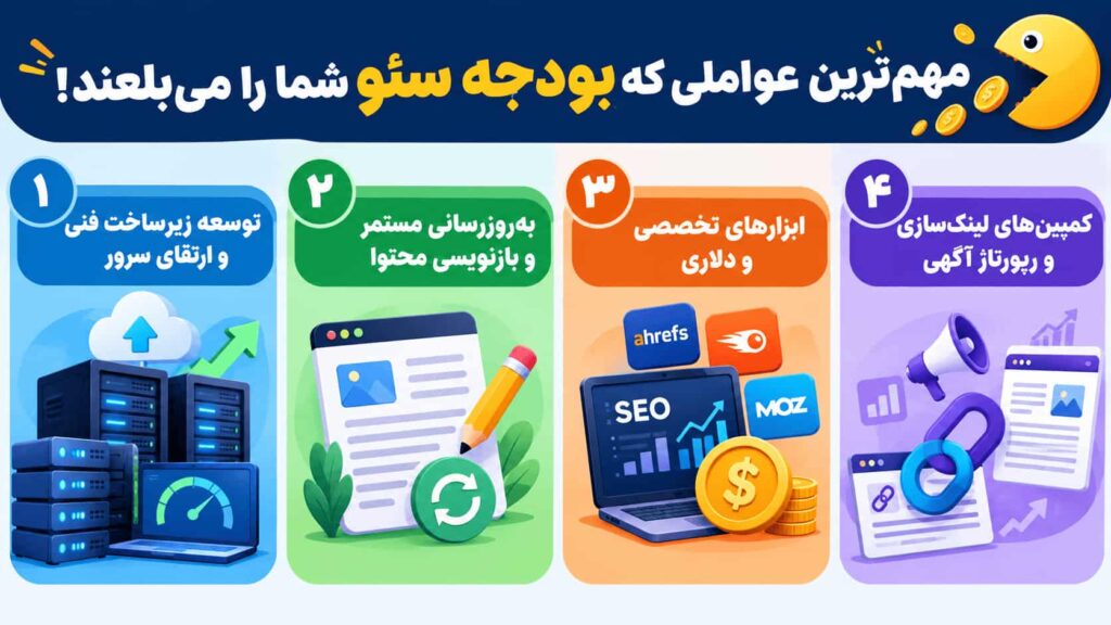 اینفوگرافیک هزینه های پنهان سئو سایت