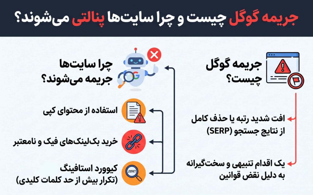 اینفوگرافیک جریمه شدن سایت ها توسط گوگل