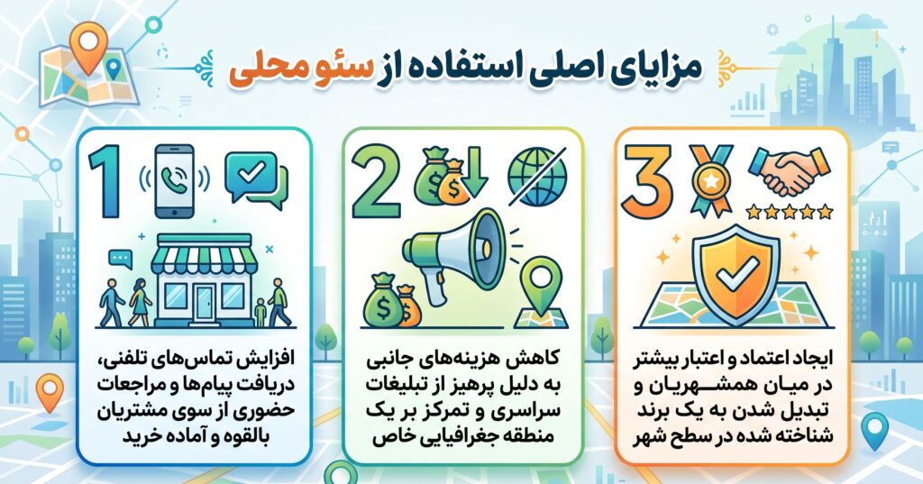 اینفوگرافیک مزایای سئو محلی