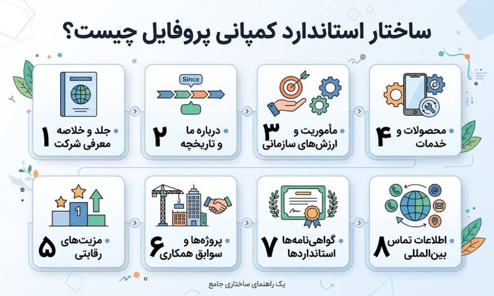 کمپانی پروفایل چیست