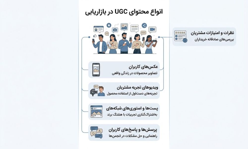 محتوای UGC