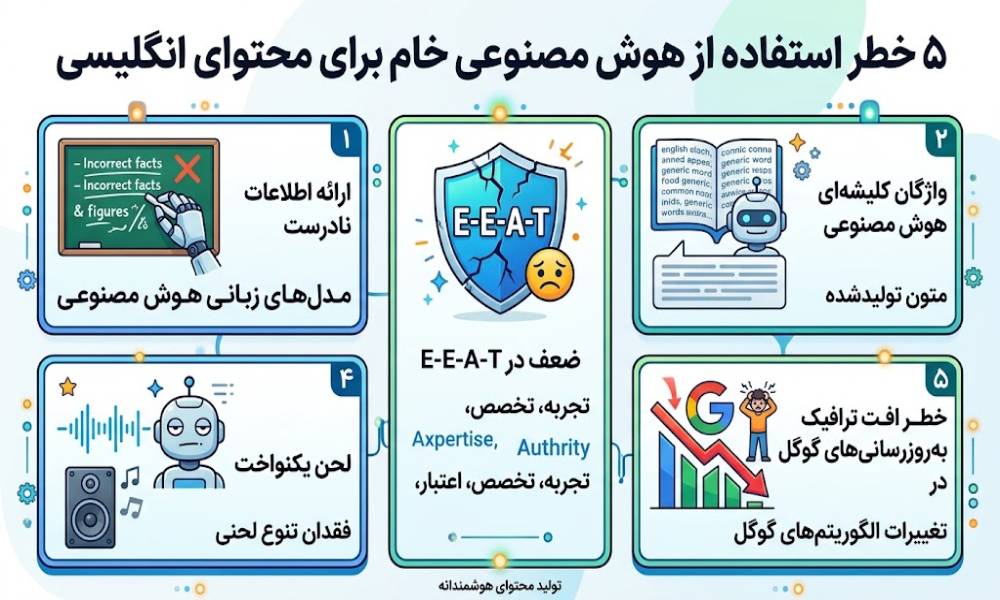 خطرات تولید محتوای انگلیسی با هوش مصنوعی